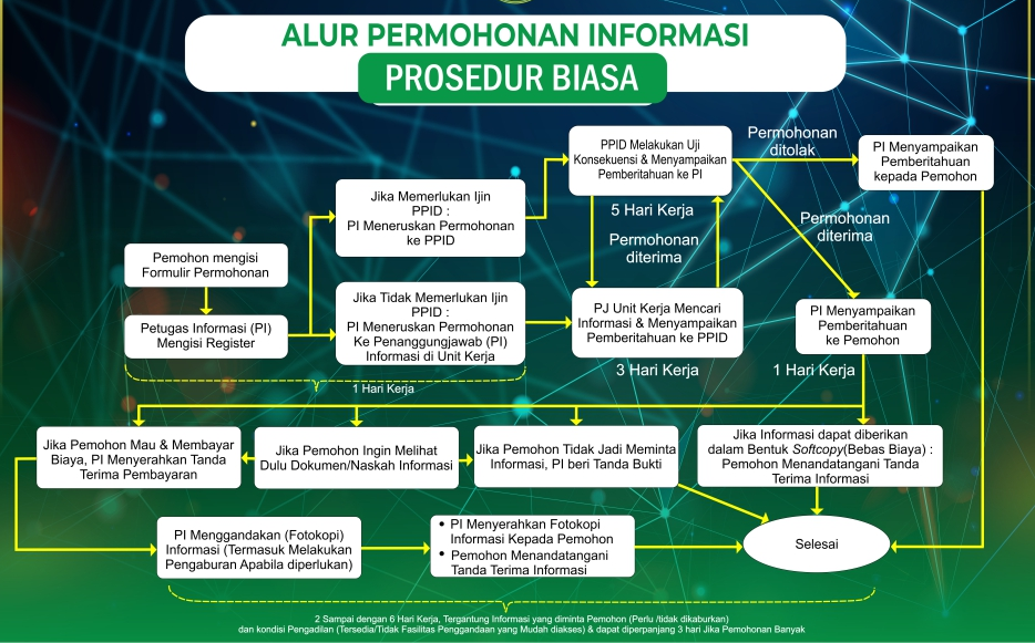 Capture Permohonan Informasi